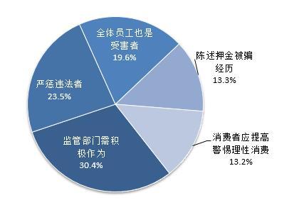 青揚五洲式金融新產(chǎn)品的未來走向與旅游輿情管理初探