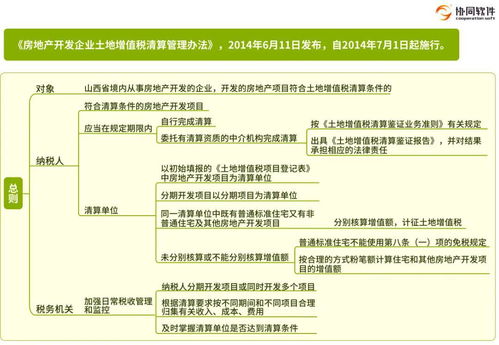 《房地產(chǎn)開發(fā)企業(yè)土地增值稅清算管理辦法》原文要點(diǎn)解析與數(shù)字化應(yīng)用思維導(dǎo)圖